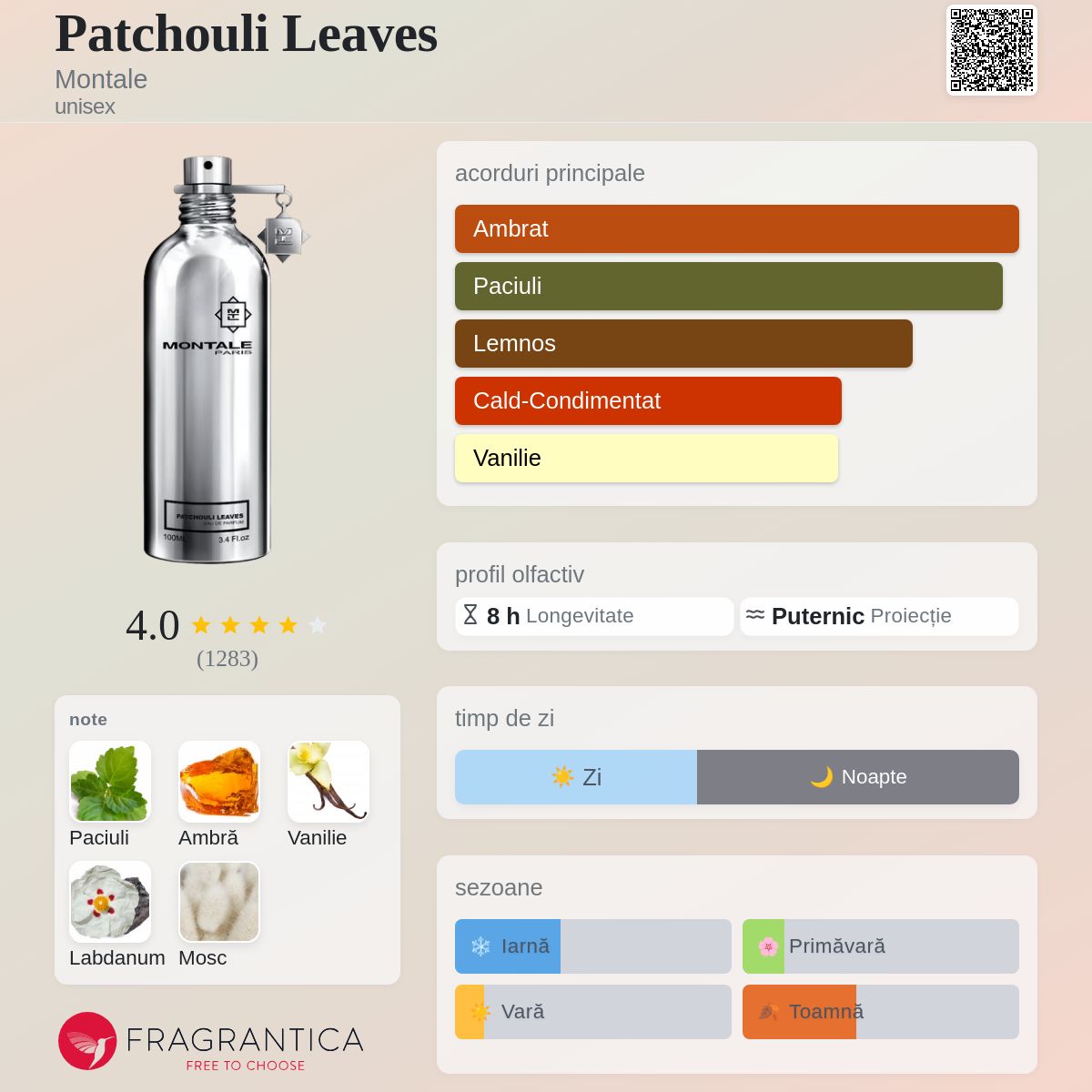 Patchouli Leaves Montale parfum - un parfum unisex 2006