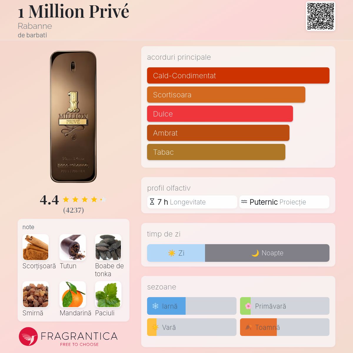 1 Million Privé Rabanne colonie - un parfum de barbati 2016