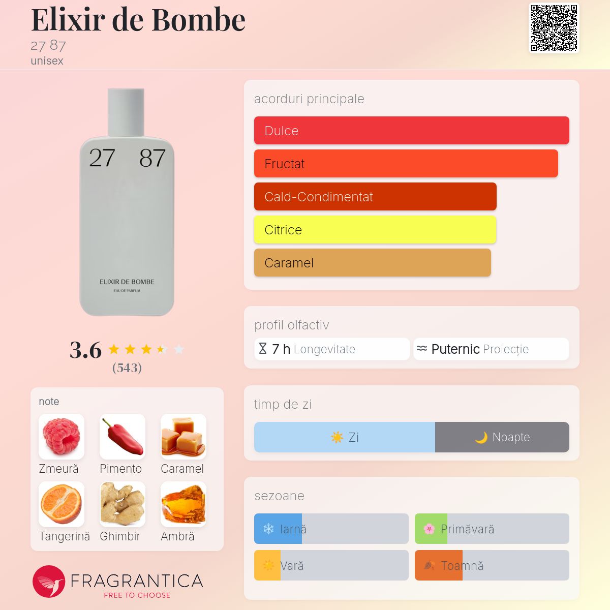 Elixir de Bombe 27 87 parfum - un parfum unisex 2016