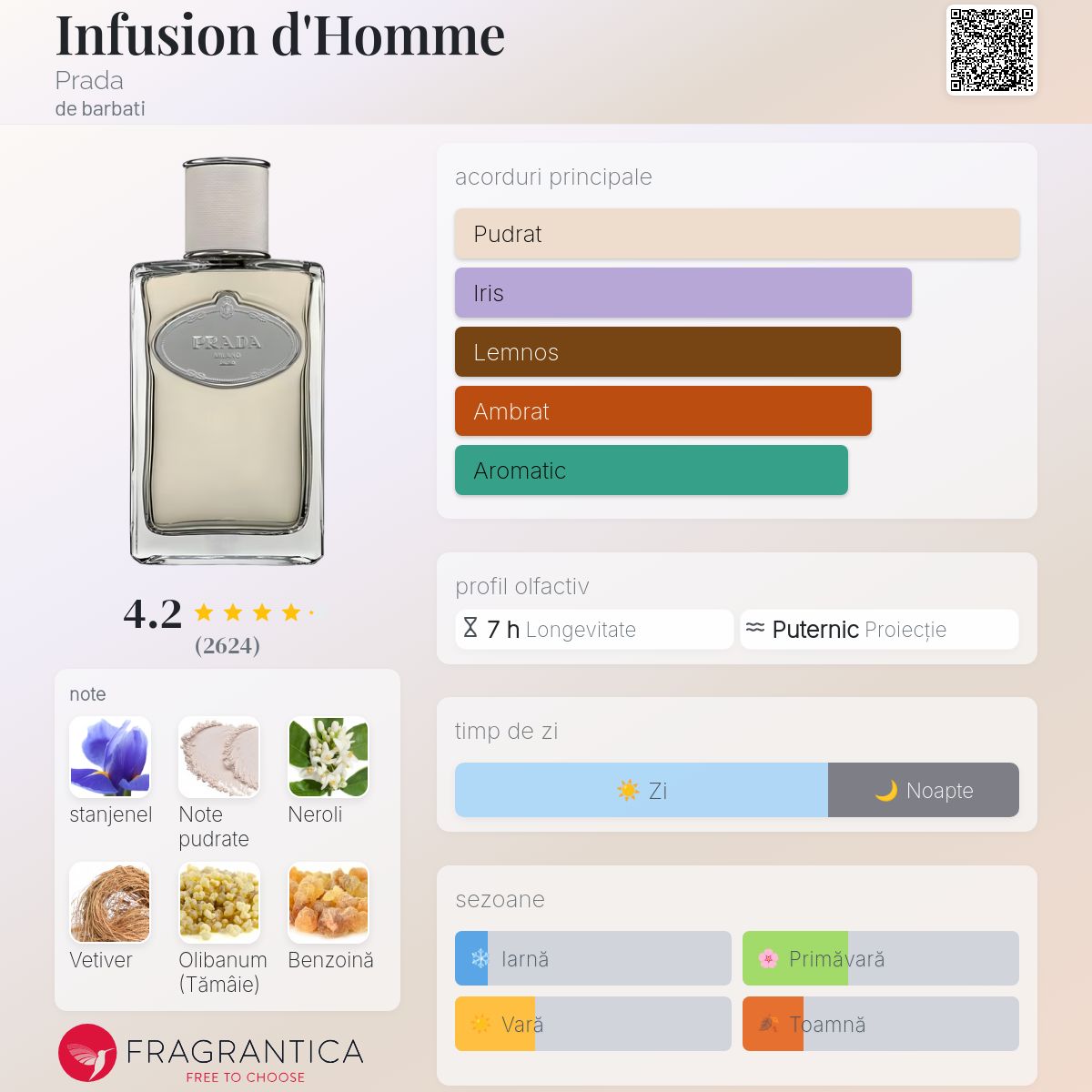 PRADA Infusion d'Homme オーデトワレ100ml 廃盤 Infusion d'Homme Prada colonie - un parfum de barbati 2008