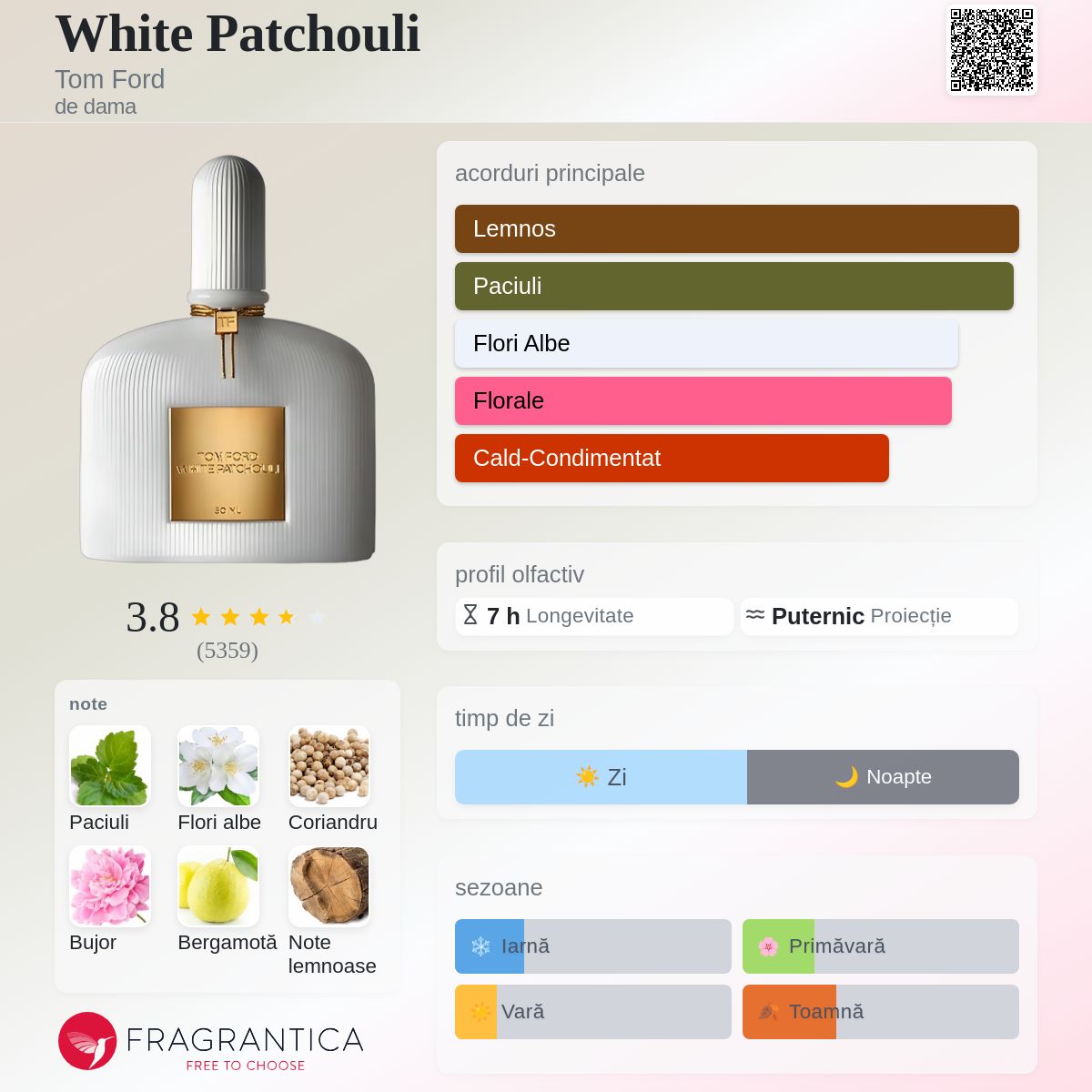 White Patchouli Tom Ford parfum - un parfum de dama 2008