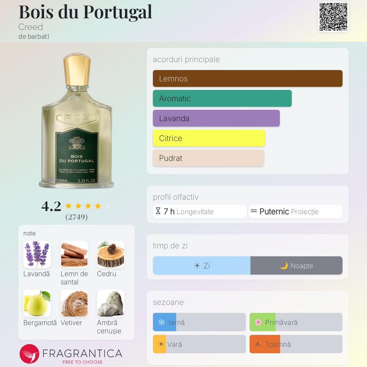 Bois du Portugal Creed colonie - un parfum de barbati 1987 Bois du Portugal Creed colonie - un parfum de barbati 1987