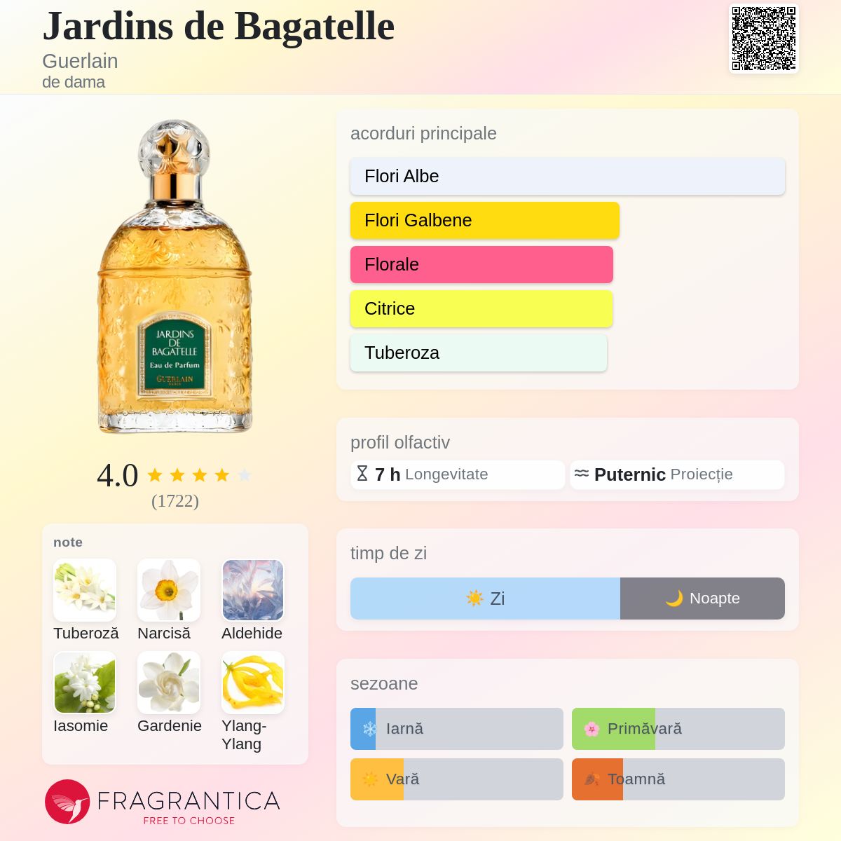 Jardins de Bagatelle Guerlain parfum - un parfum de dama 1983