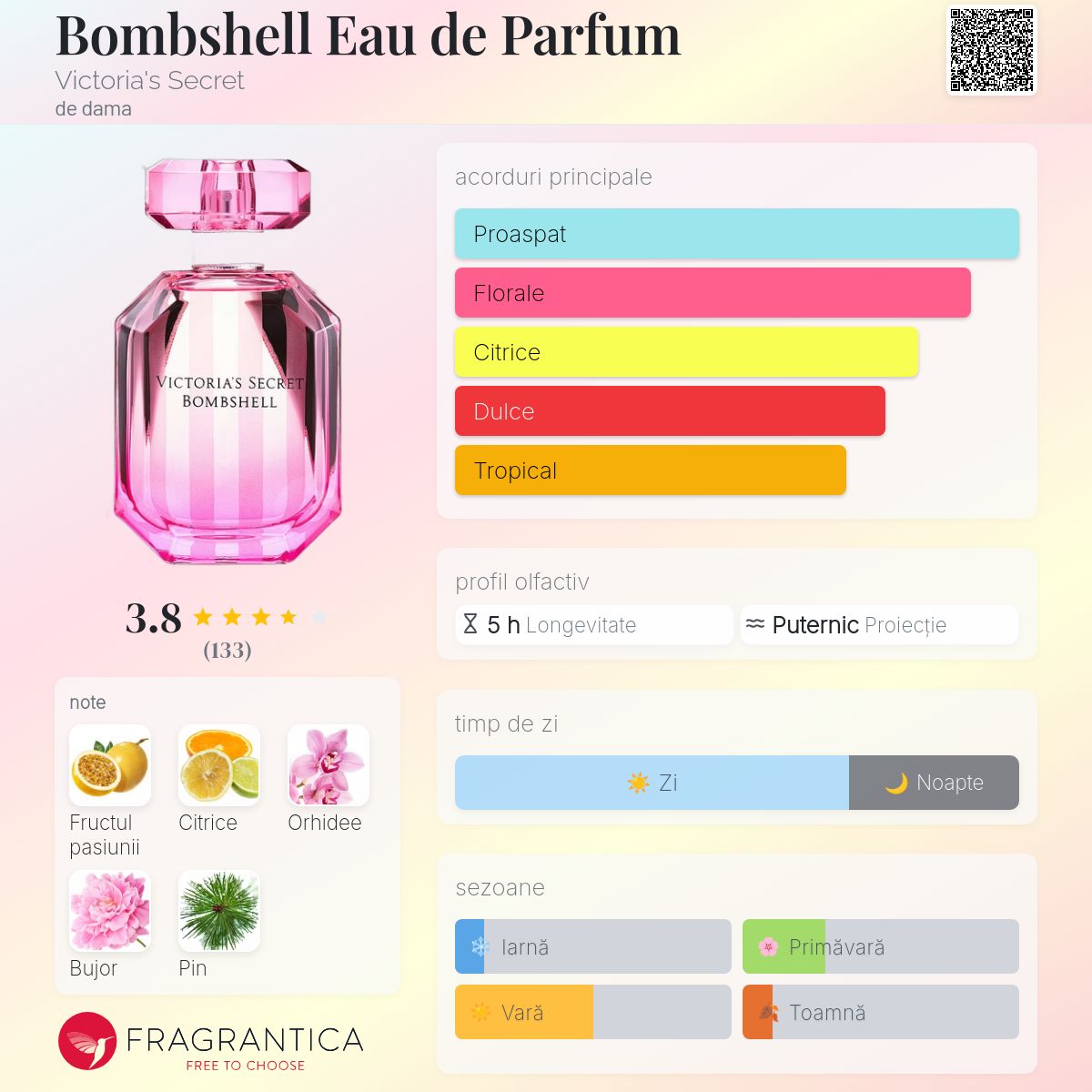 Bombshell Eau de Parfum Victoria's Secret parfum - un parfum de