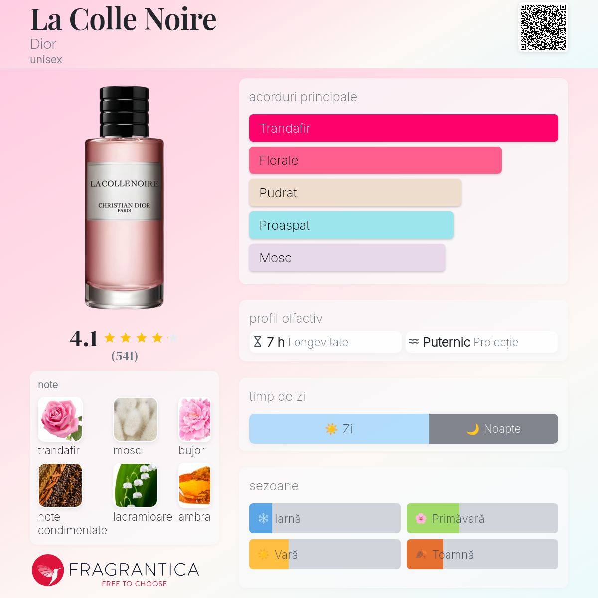 LA COLLE NOIRE クリスチャン・ディオール 40ml La Colle Noire Dior parfum - un parfum unisex 2016