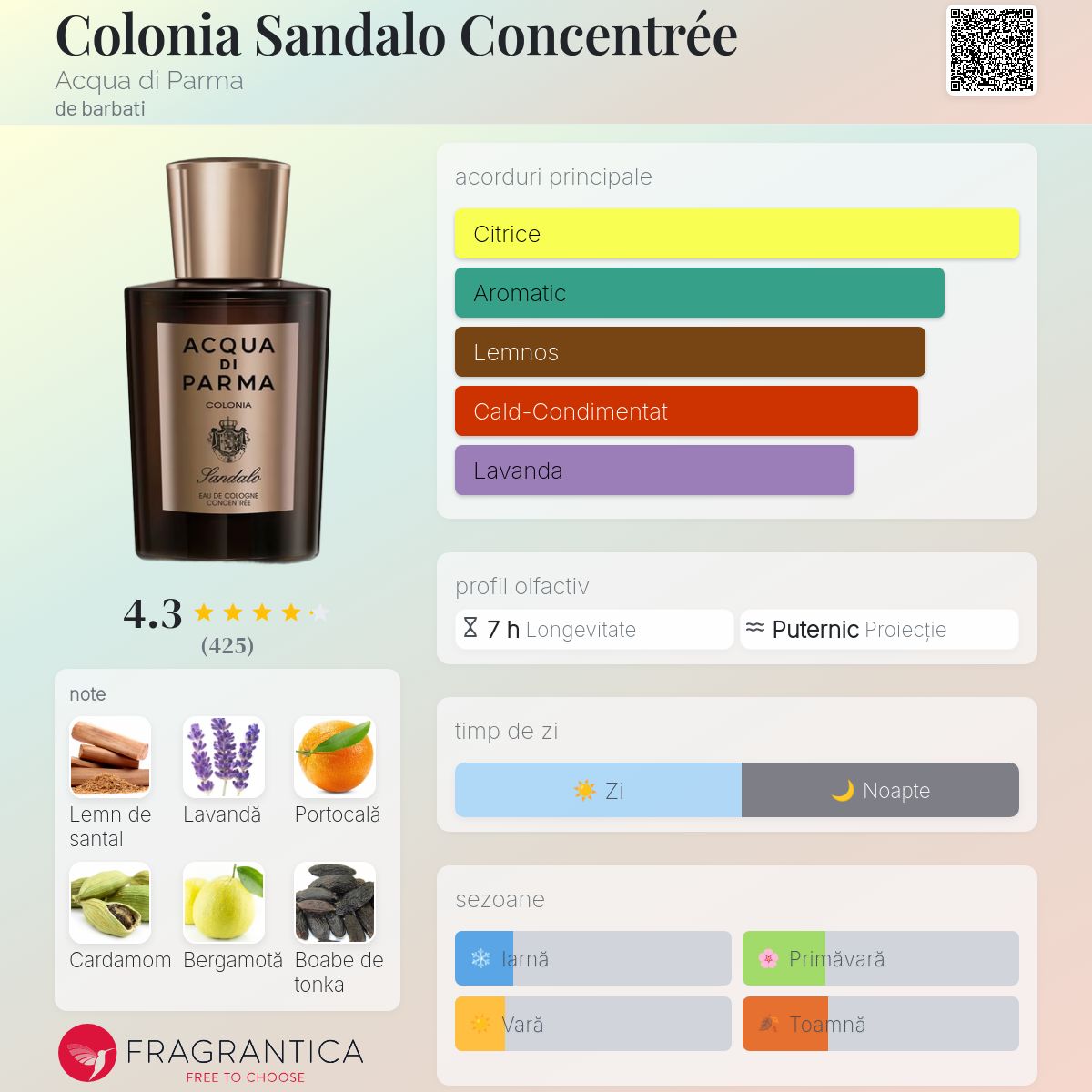 Colonia Sandalo Concentrée Acqua di Parma colonie - un parfum de