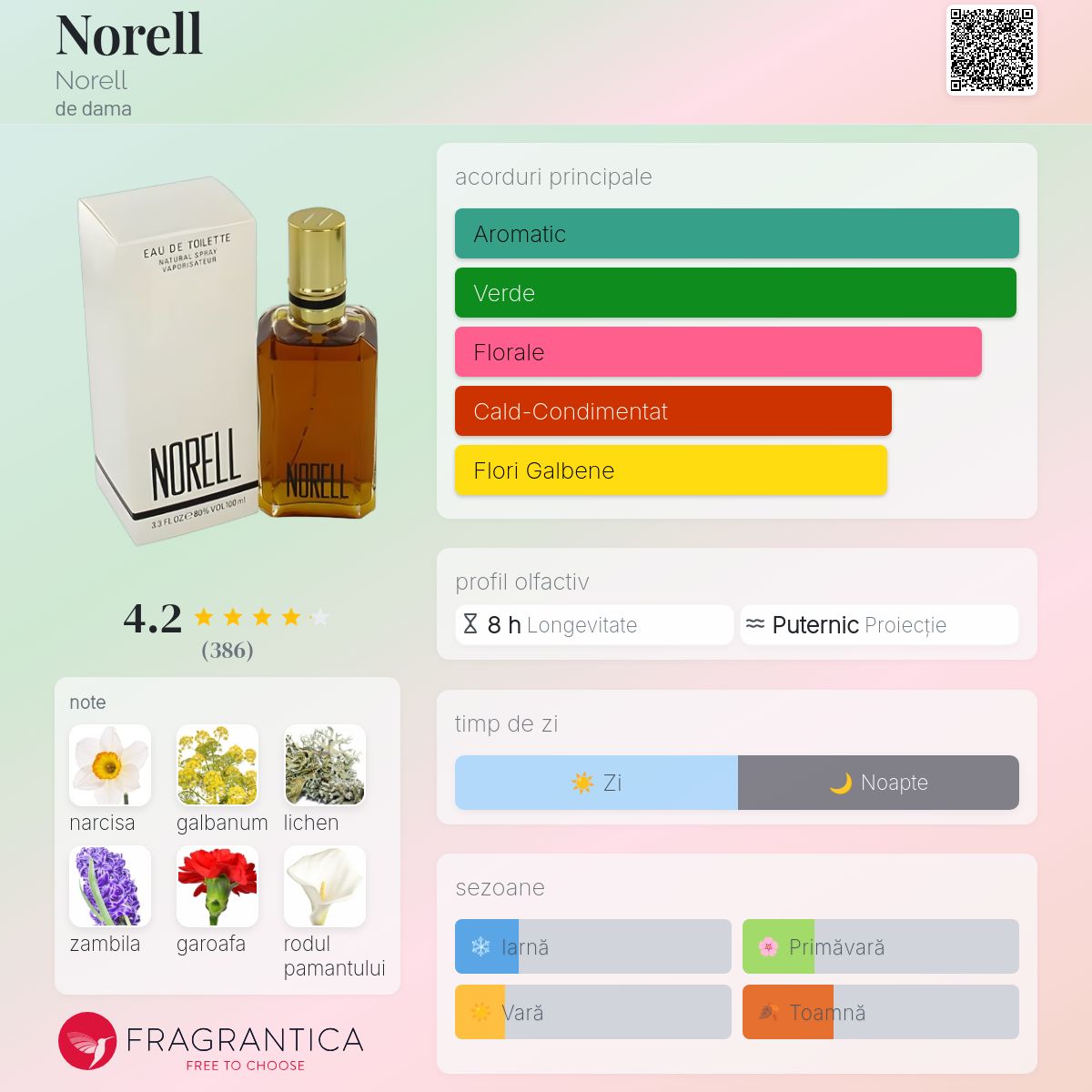 Norell Norell parfum un parfum de dama 1968