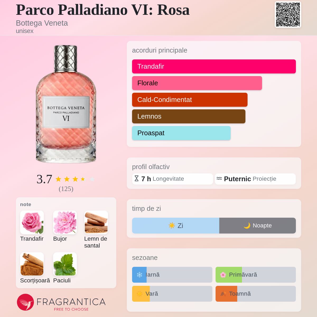 Parco Palladiano VI: Rosa Bottega Veneta parfum - un parfum unisex