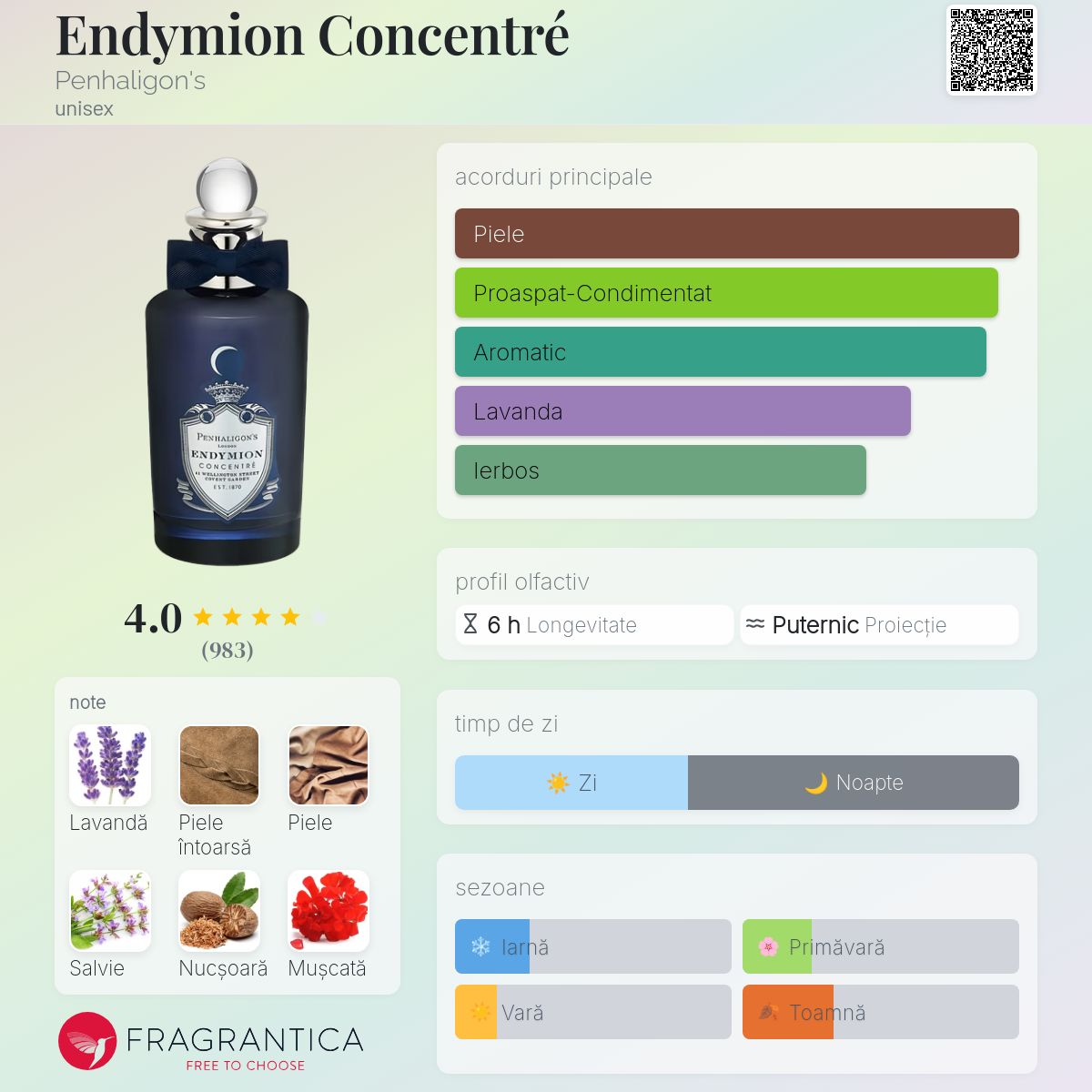 Endymion Concentré Penhaligon's parfum - un parfum unisex 2016