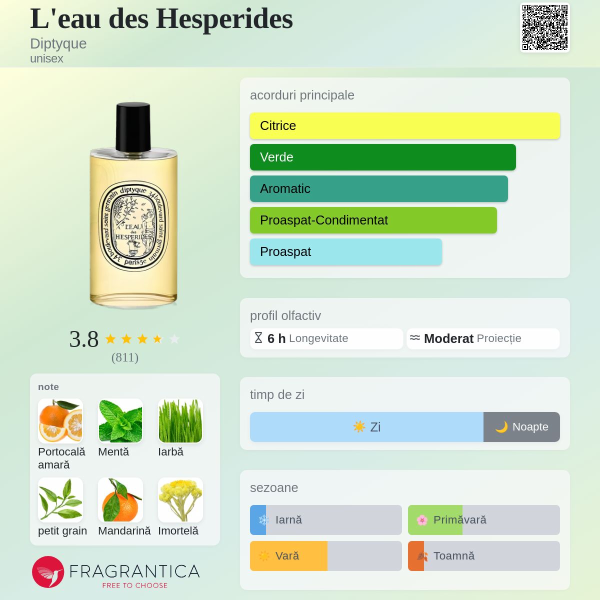 L'eau des Hesperides Diptyque parfum - un parfum unisex 2008