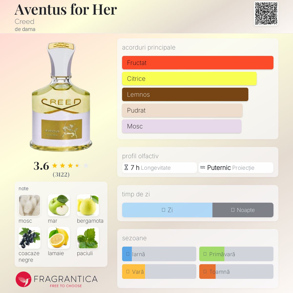 Aventus for Her Creed parfum - un parfum de dama 2016