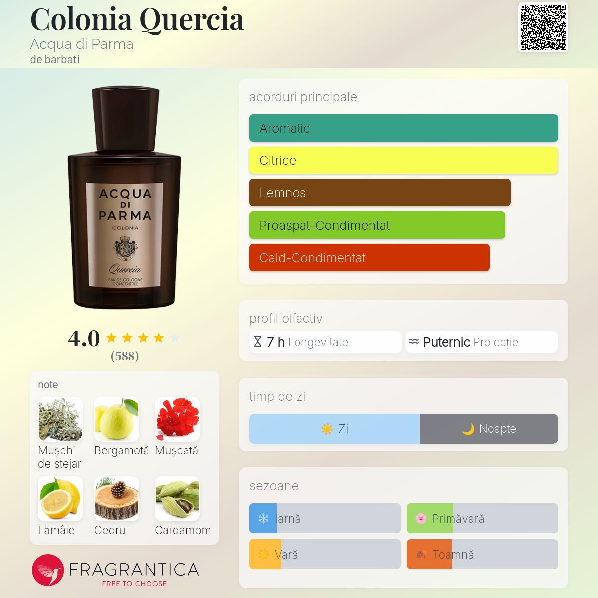 Colonia Quercia Acqua di Parma colonie - un parfum de barbati 2016