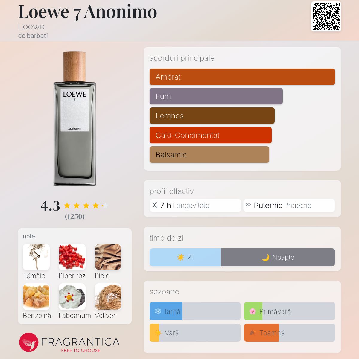 Loewe 7 Anonimo Loewe colonie - un parfum de barbati 2016