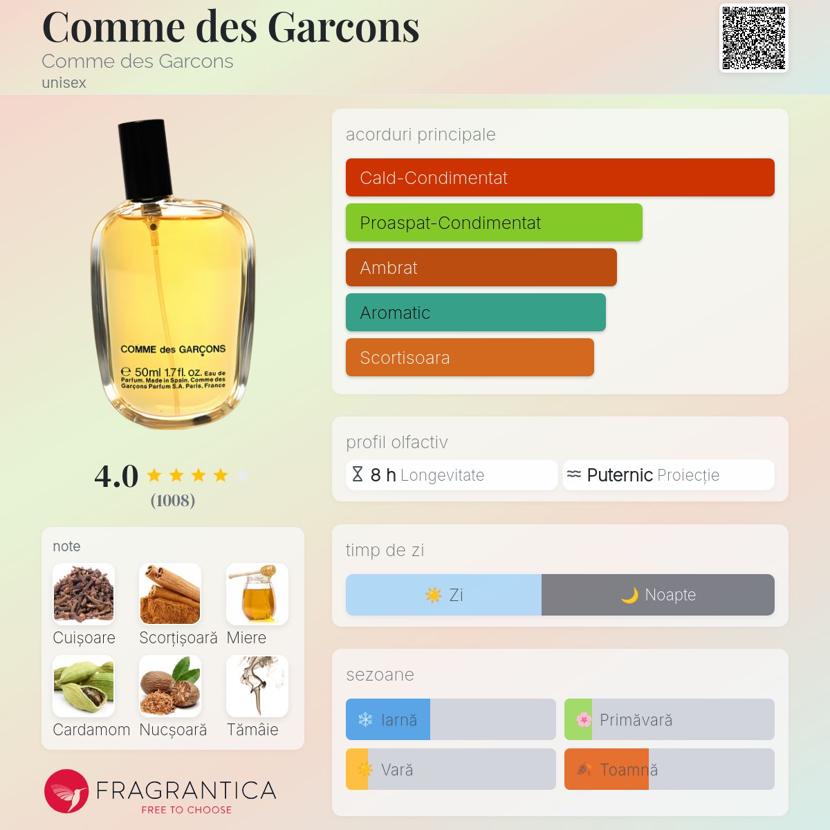 Comme des Garcons Comme des Garcons parfum - un parfum unisex 1994
