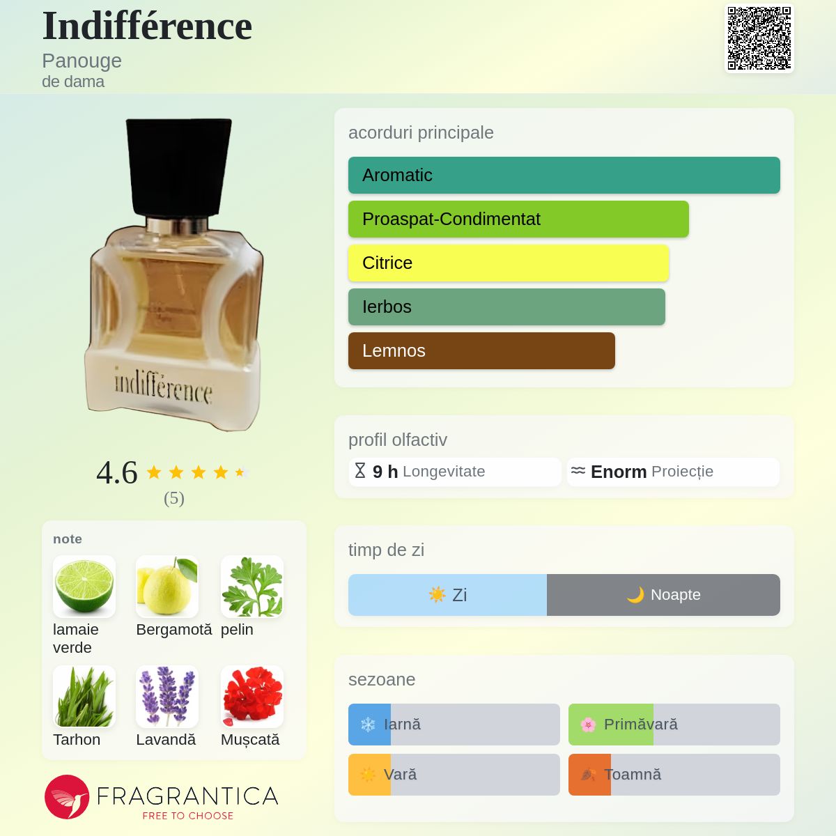 panouge indifference 香水 50ml Indifférence Panouge parfum - un parfum de dama