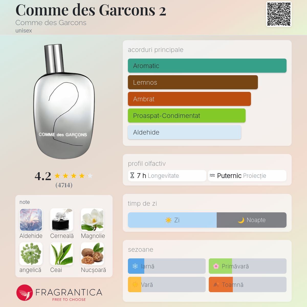 Comme des Garcons 2 Comme des Garcons parfum - un parfum unisex 1999