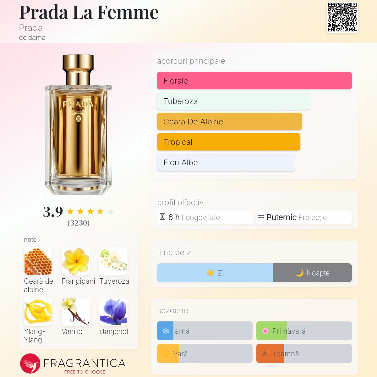 Prada La Femme Prada parfum - un parfum de dama 2016
