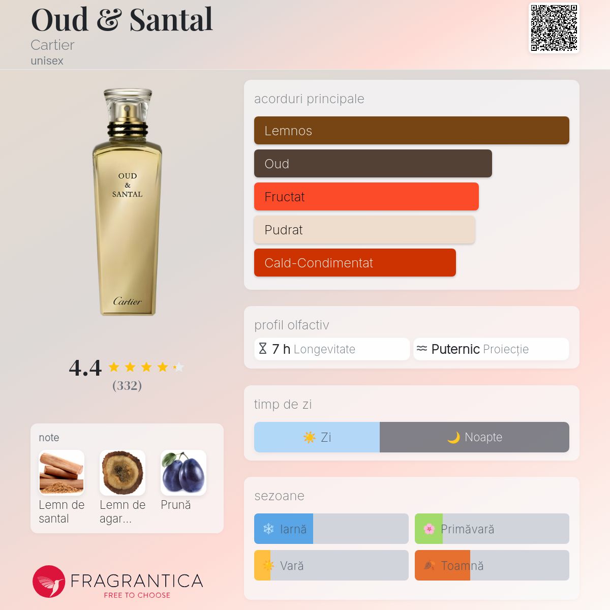 Oud & Santal Cartier parfum - un parfum unisex 2016