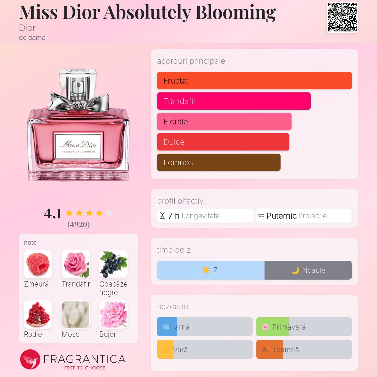 Miss Dior ABSOLUTELY BLOOMING レア Miss Dior Absolutely Blooming Dior parfum - un parfum de dama 2016