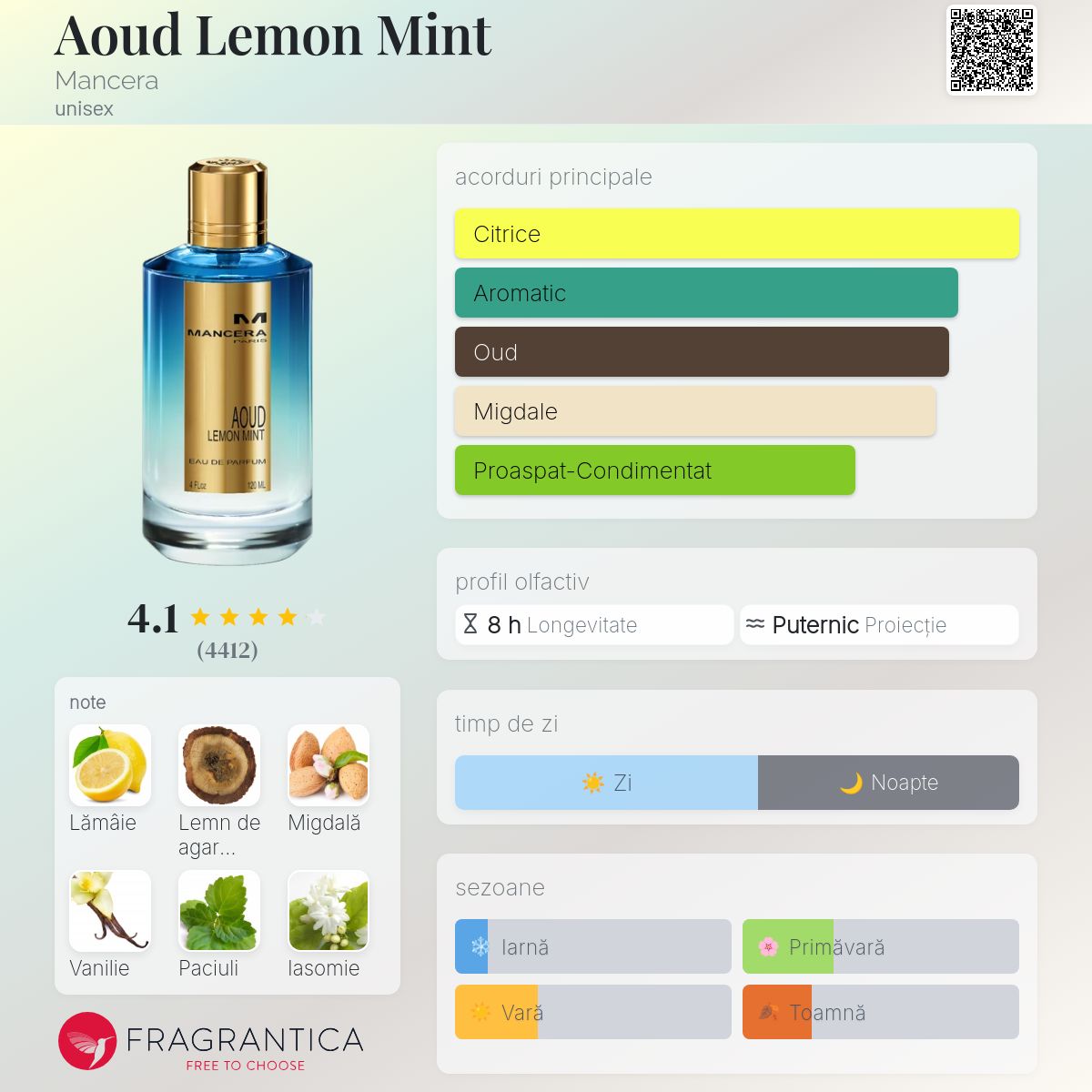 Aoud Lemon Mint Mancera parfum - un parfum unisex 2016