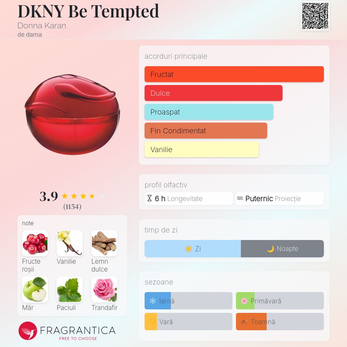 DKNY Be Tempted Donna Karan parfum - un parfum de dama 2016
