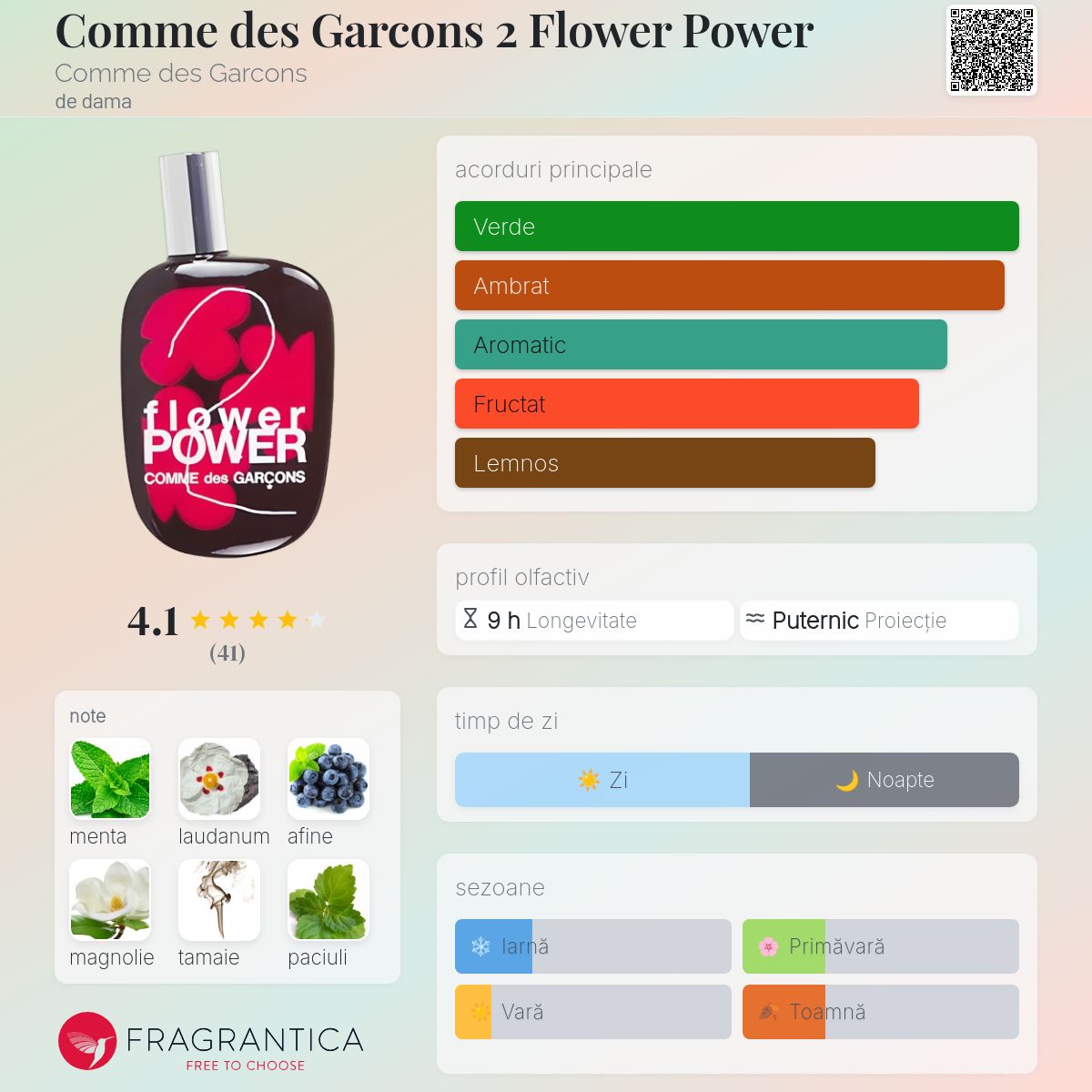 Flower Power Comme Des Garcons Fragrantica Price Comme Des Garcons