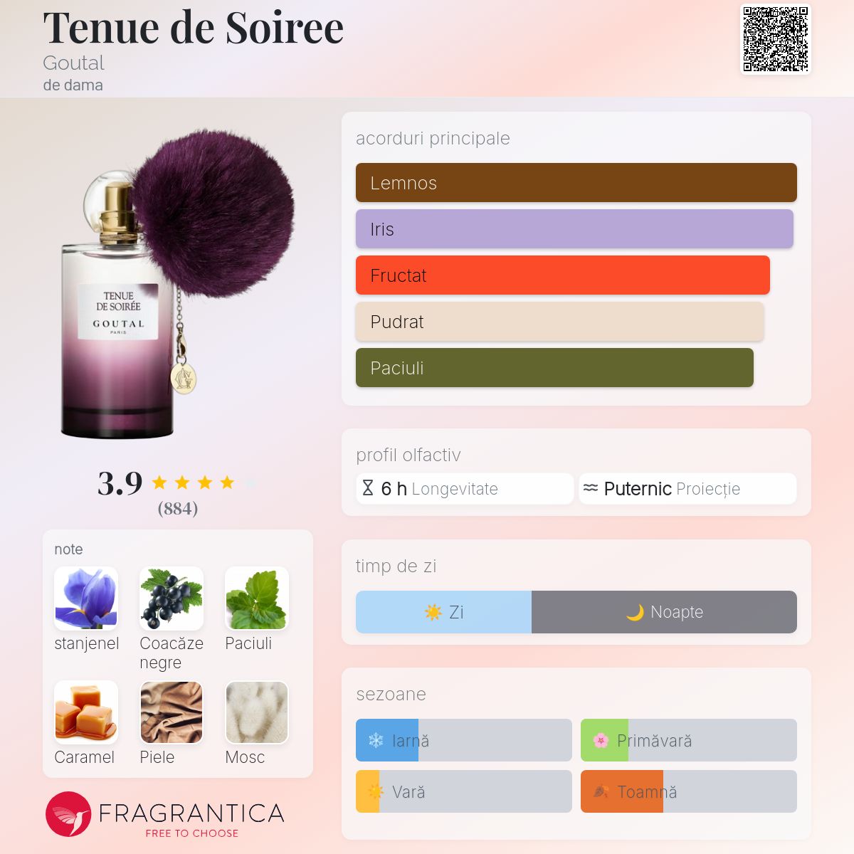 Tenue de Soiree Goutal parfum - un parfum de dama 2016