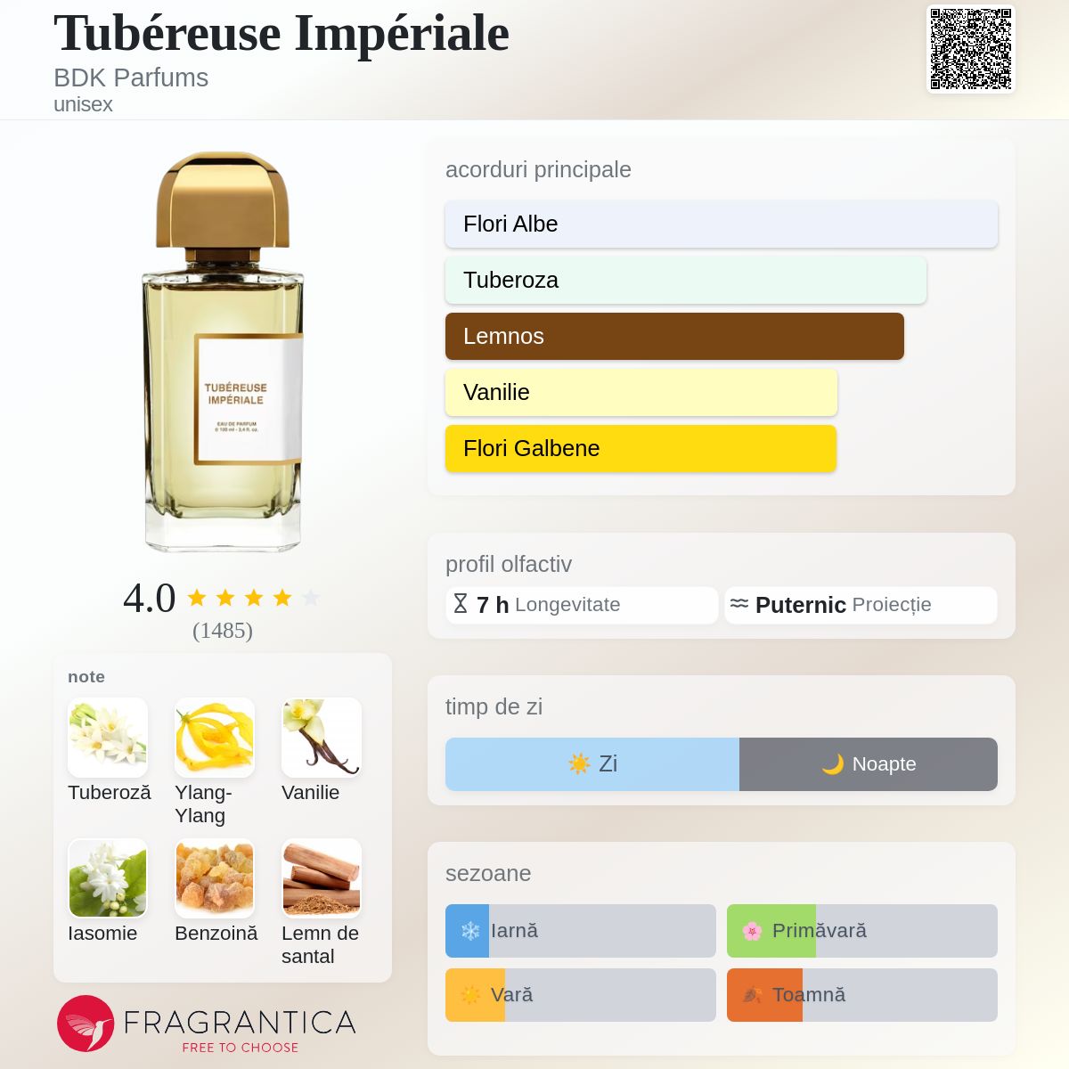 Tubéreuse Impériale BDK Parfums parfum - un parfum unisex 2016