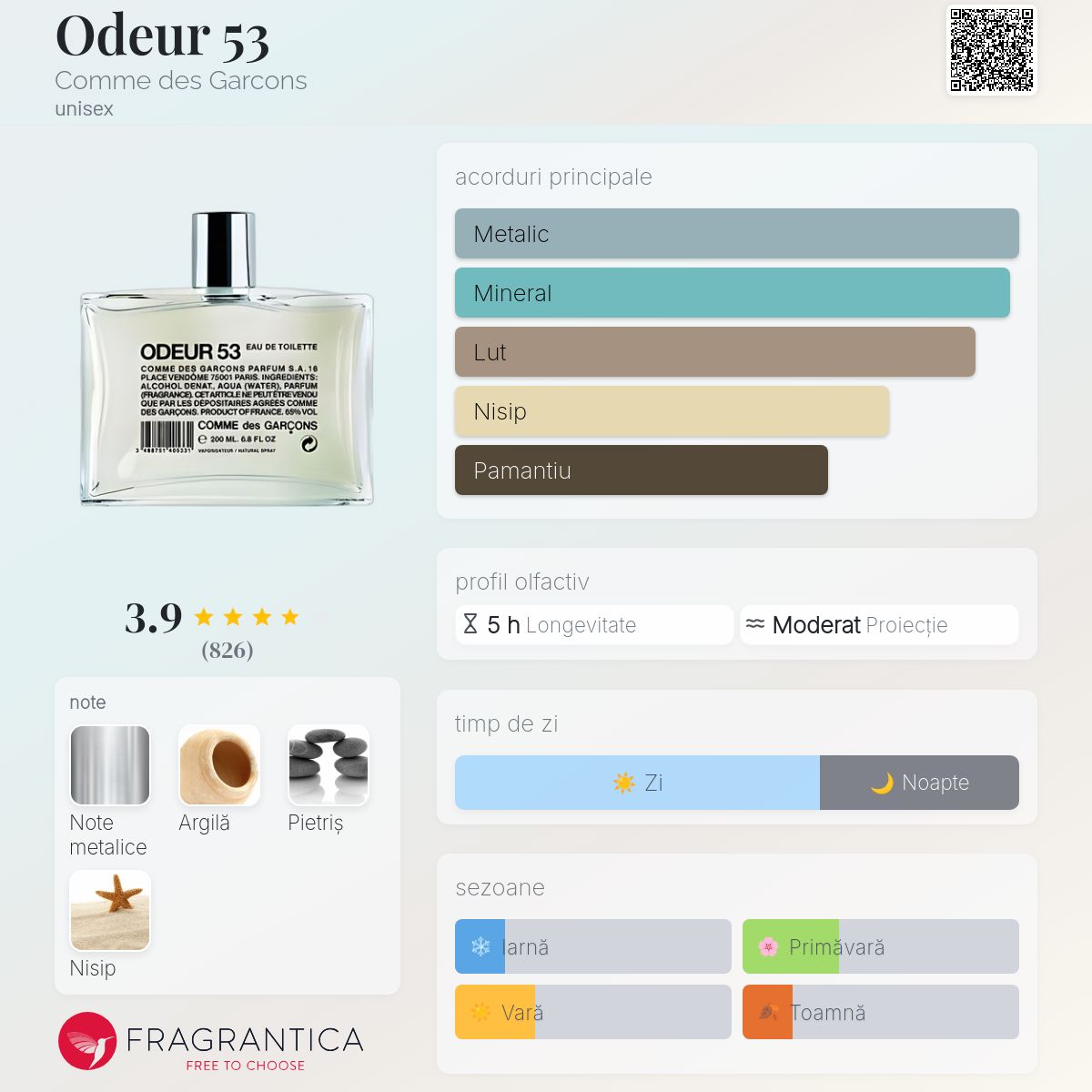 Odeur 53 Comme des Garcons parfum - un parfum unisex 1998