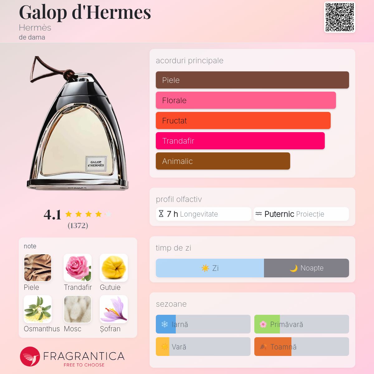 Galop d'Hermes Hermès parfum - un parfum de dama 2016