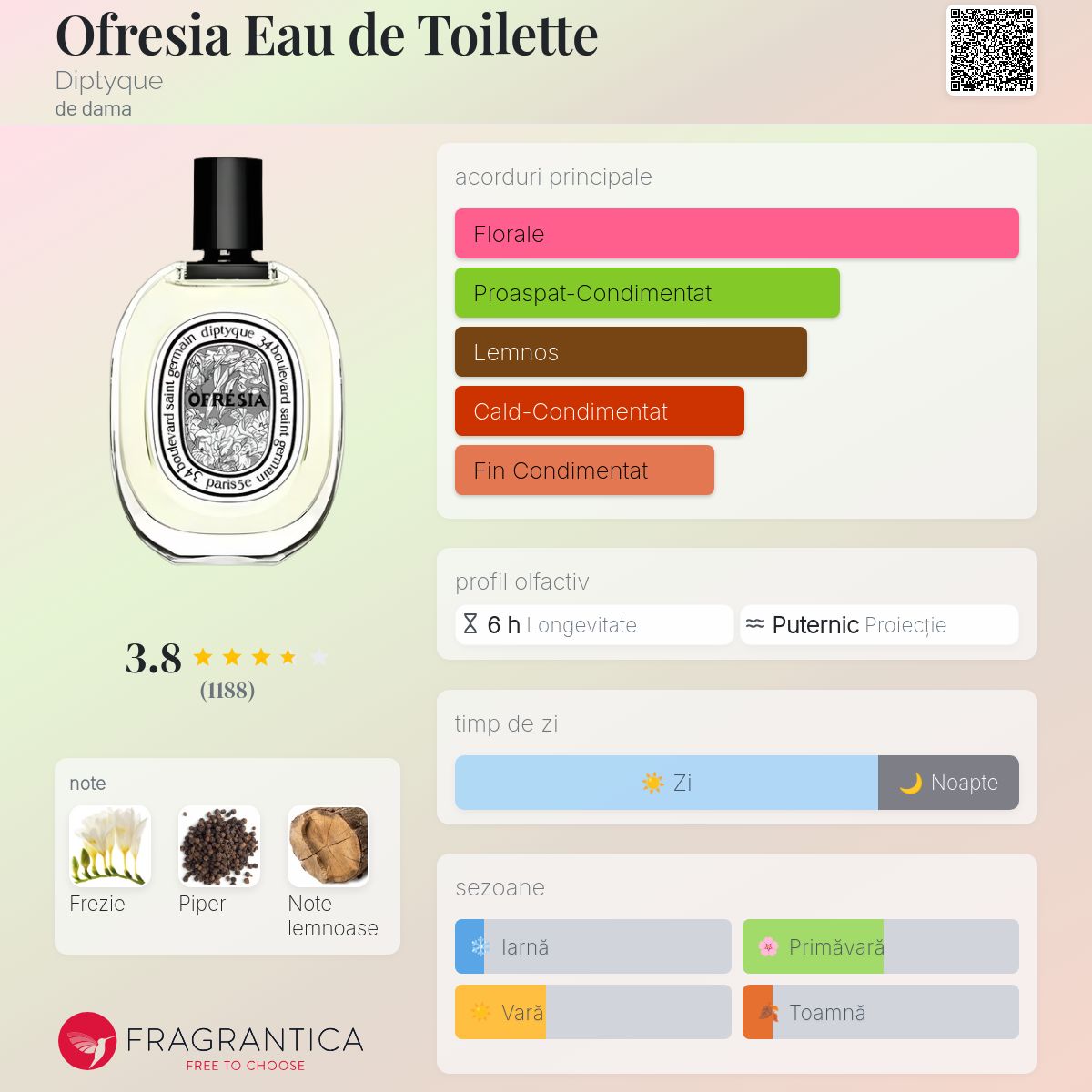 Ofresia Eau de Toilette Diptyque parfum - un parfum de dama 1999