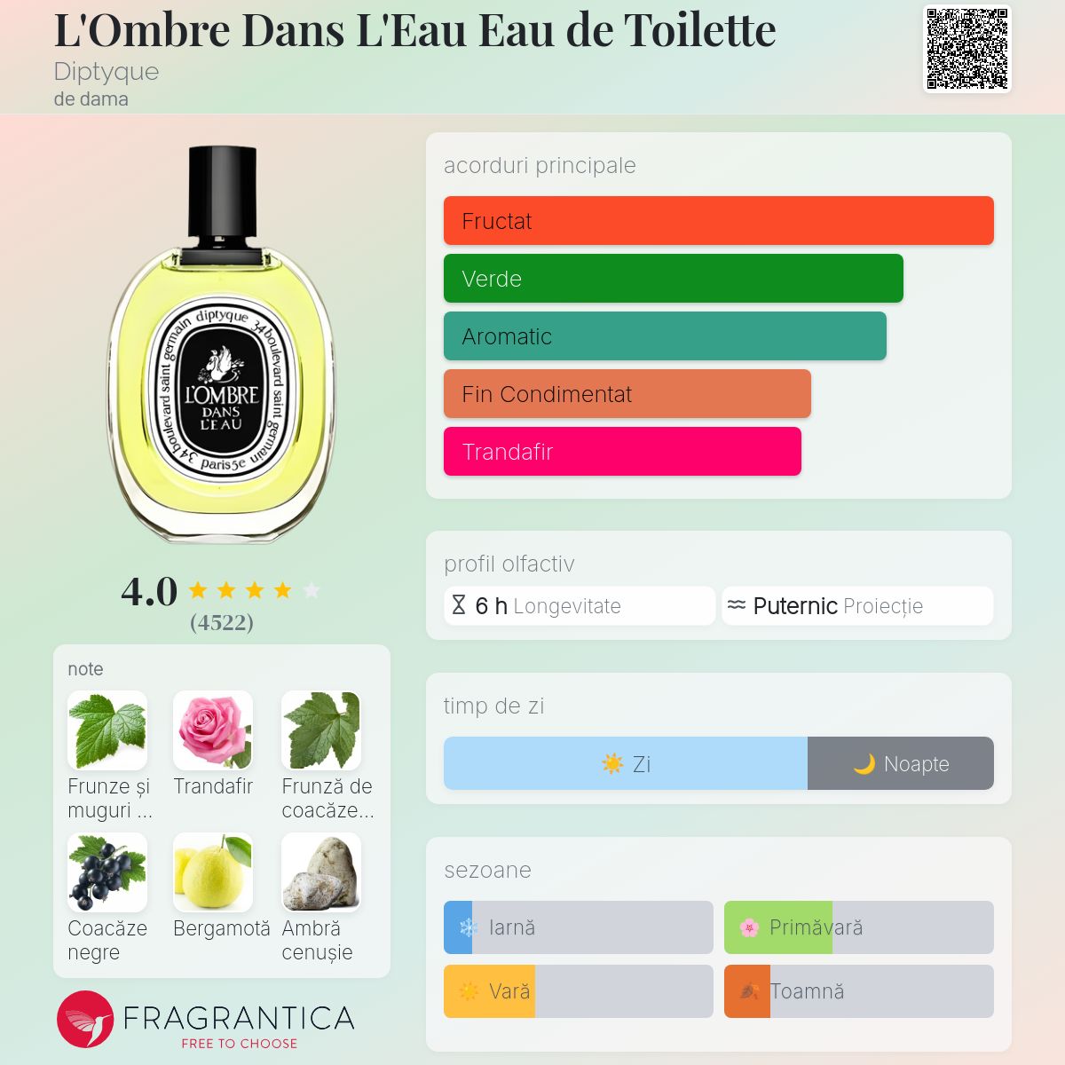 L'Ombre Dans L'Eau Eau de Toilette Diptyque parfum - un parfum de