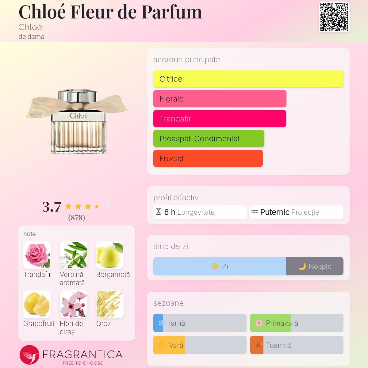 Chloé Fleur de Parfum Chloé parfum - un parfum de dama 2016