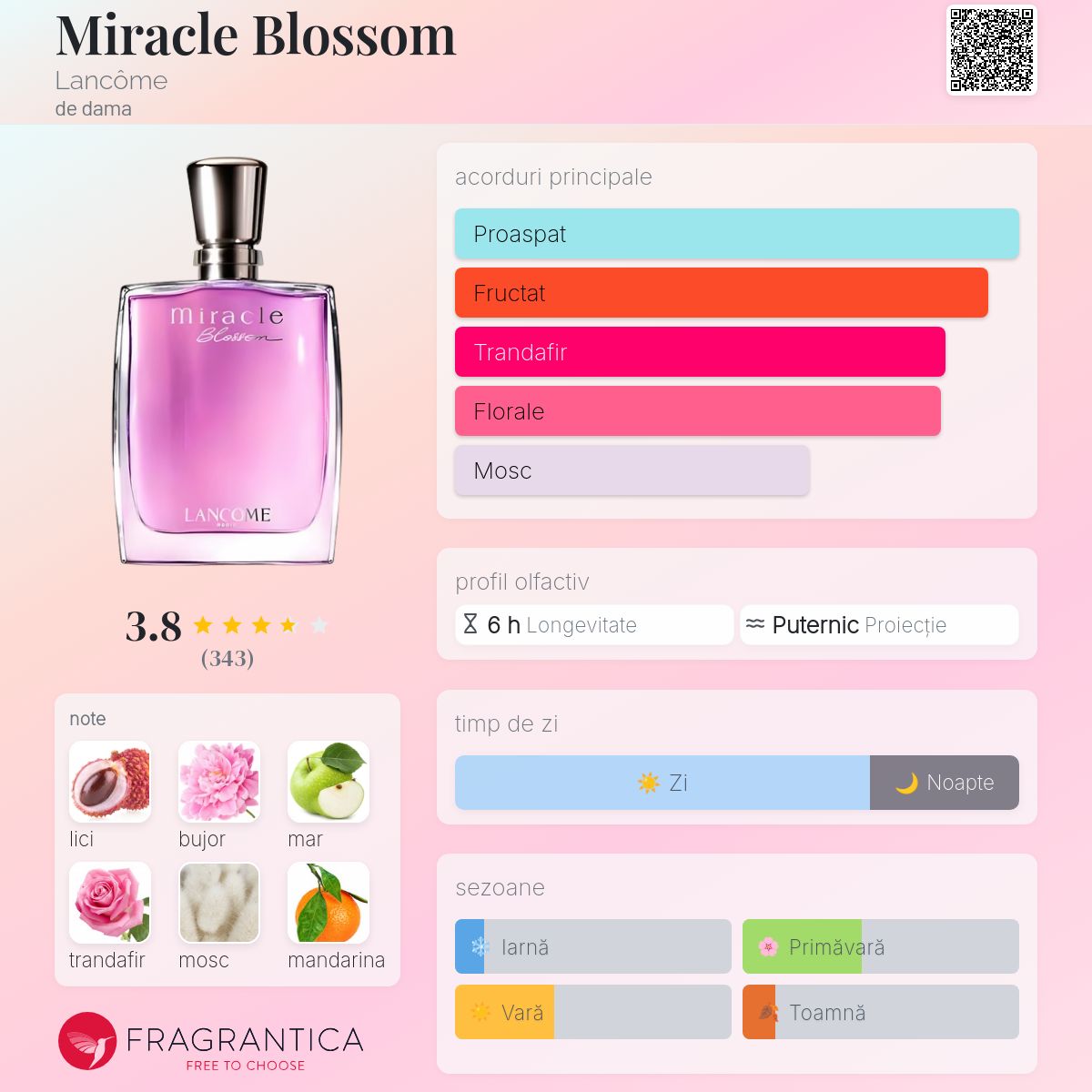 LANCOME Miracle Blossom 香水 100ml Miracle Blossom Lancôme parfum - un parfum de dama 2016