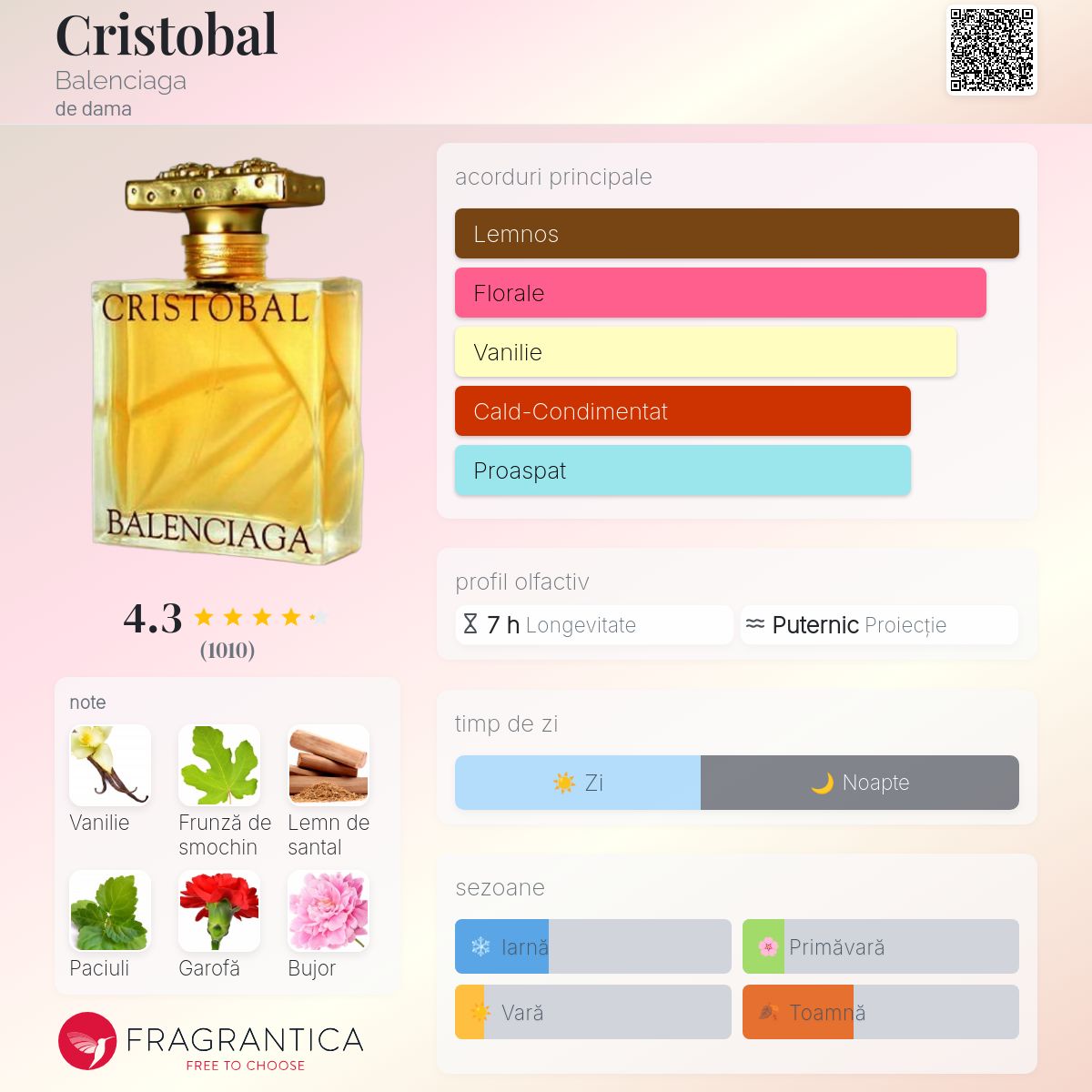 Cristobal Balenciaga parfum - un parfum de dama 1998