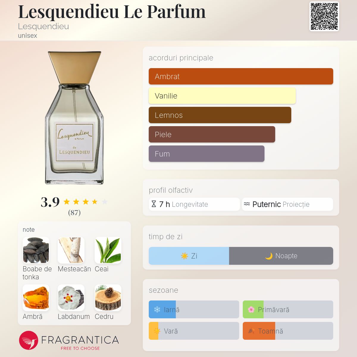 Lesquendieu Le Parfum Lesquendieu parfum - un parfum unisex 2016