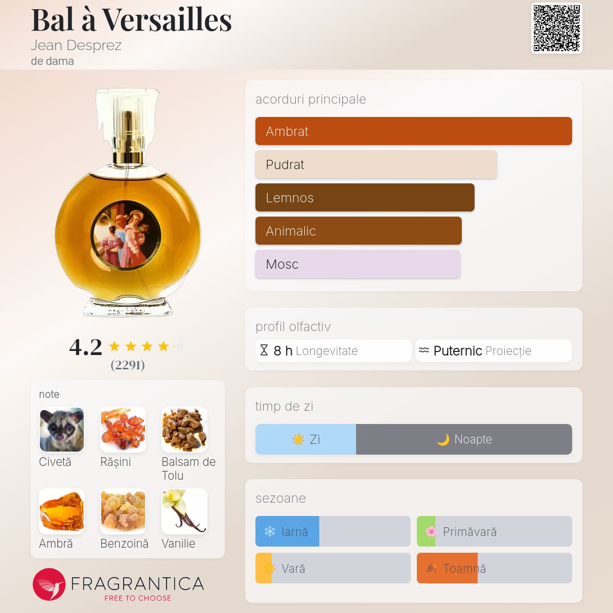 Bal à Versailles Jean Desprez parfum - un parfum de dama 1962