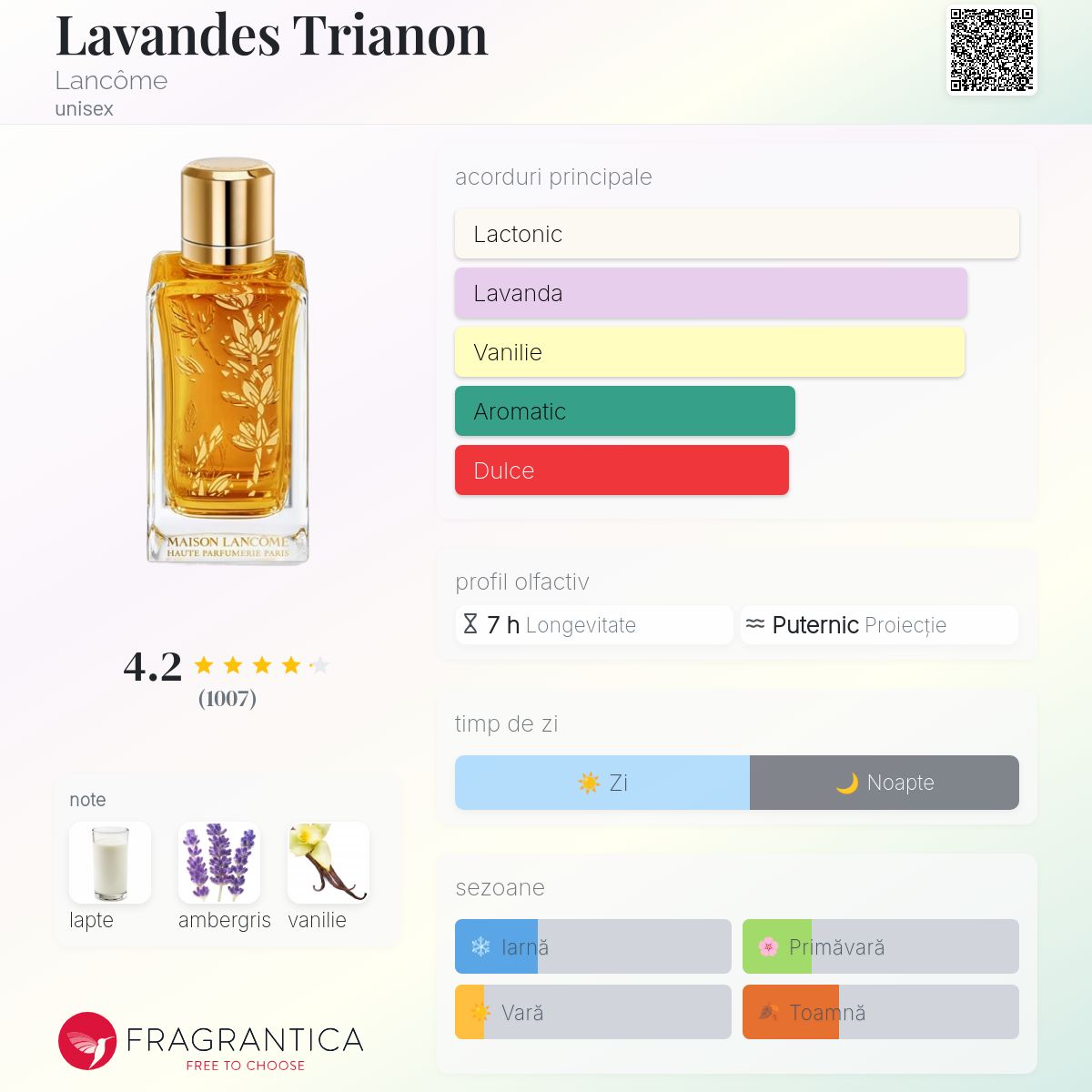 Lavandes Trianon Lancôme parfum - un parfum unisex 2016