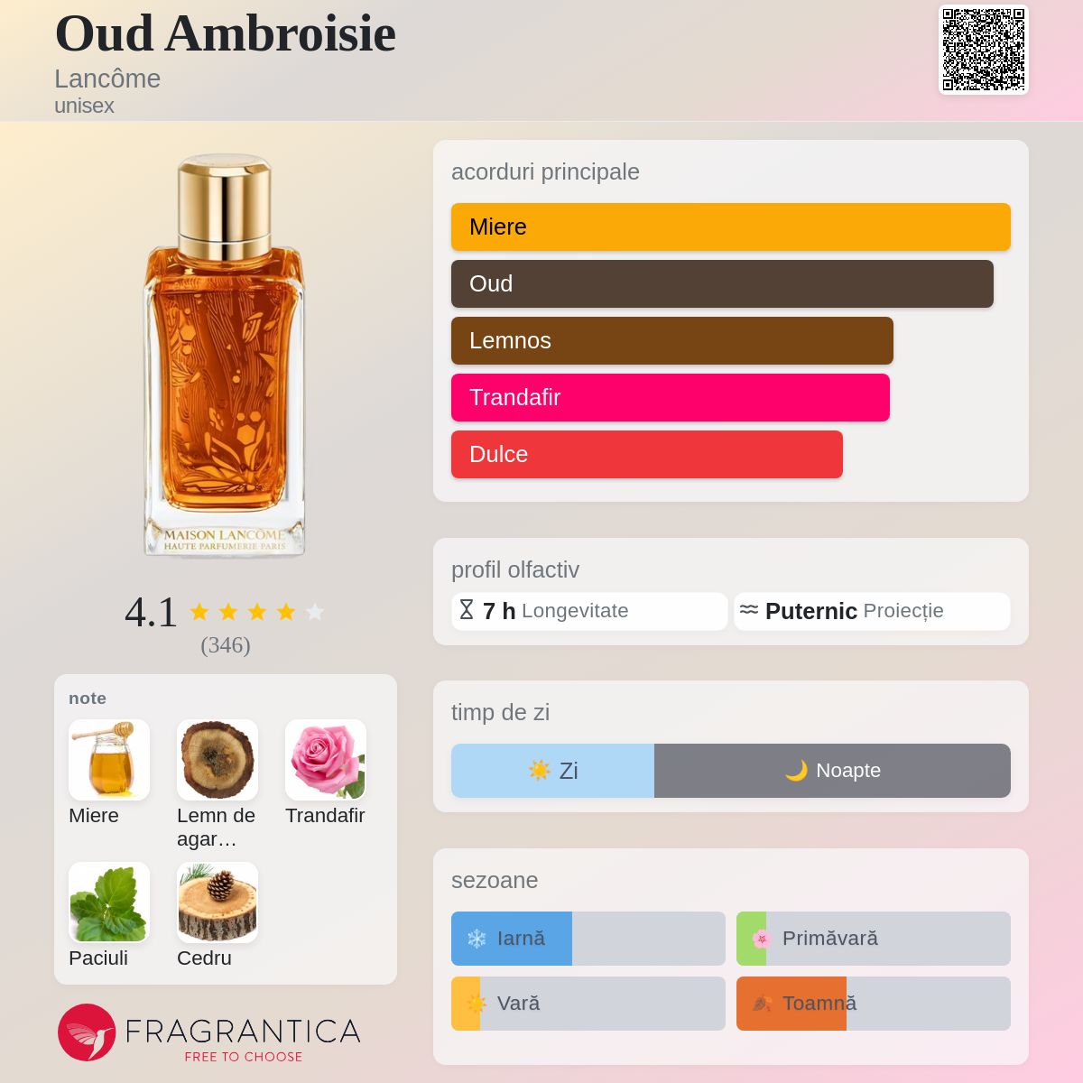 Oud Ambroisie Lancôme parfum - un parfum unisex 2016
