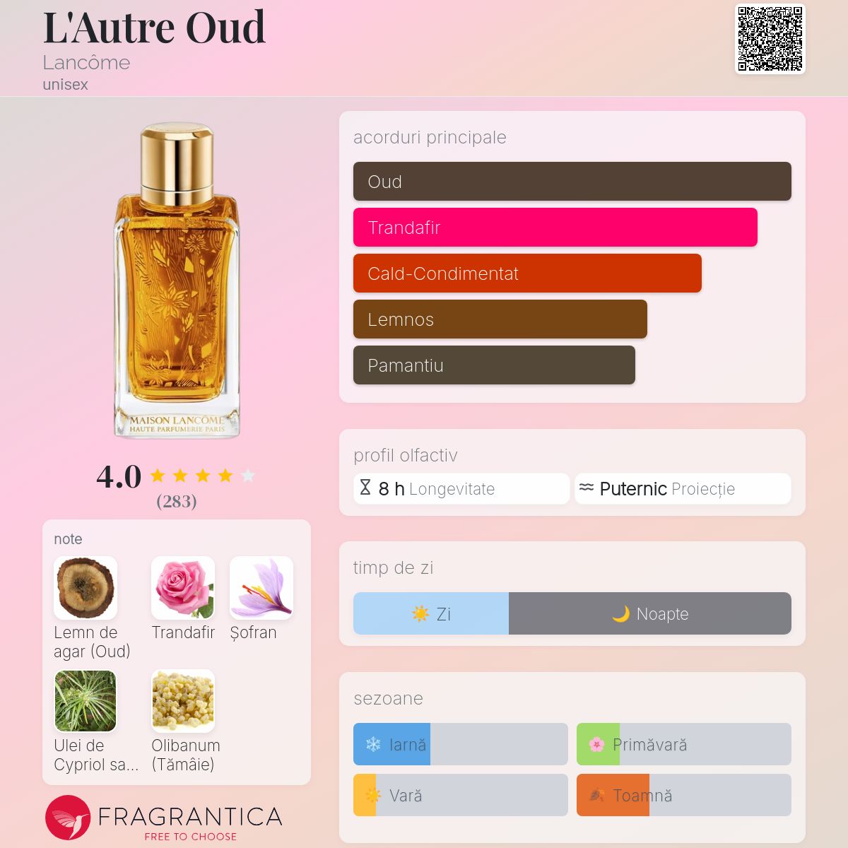 L'Autre Oud Lancôme parfum - un parfum unisex 2016