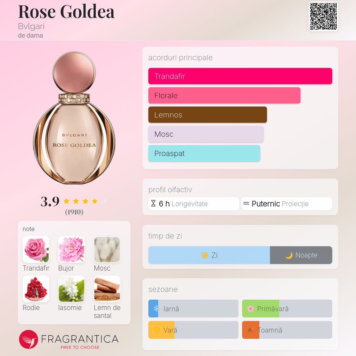 Rose Goldea Bvlgari parfum - un parfum de dama 2016