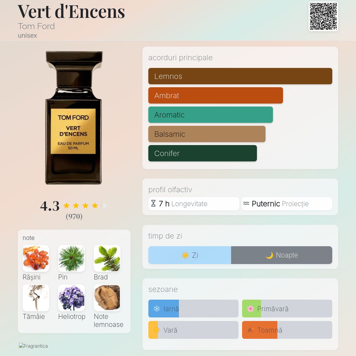 Vert d'Encens Tom Ford parfum - un parfum unisex 2016