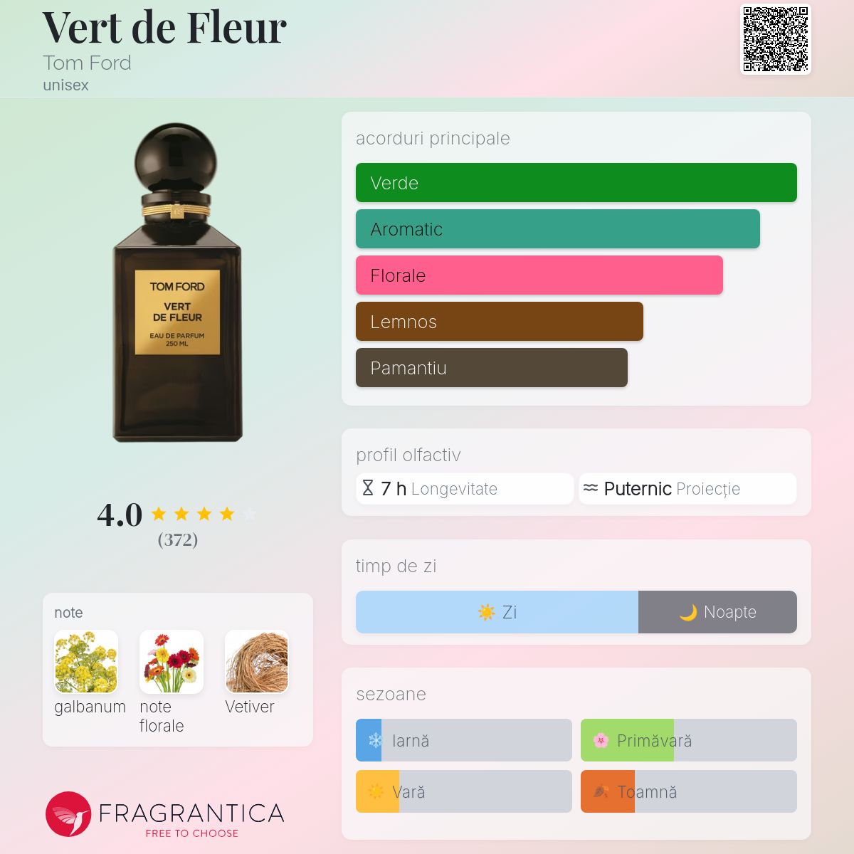 Vert de Fleur Tom Ford parfum - un parfum unisex 2016