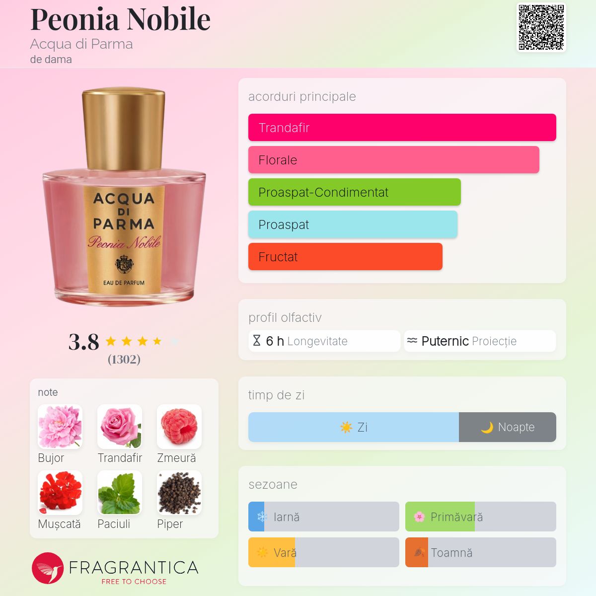 ADP ペオニア ノービレ 100mL Peonia Nobile Acqua di Parma parfum - un parfum de dama 2016