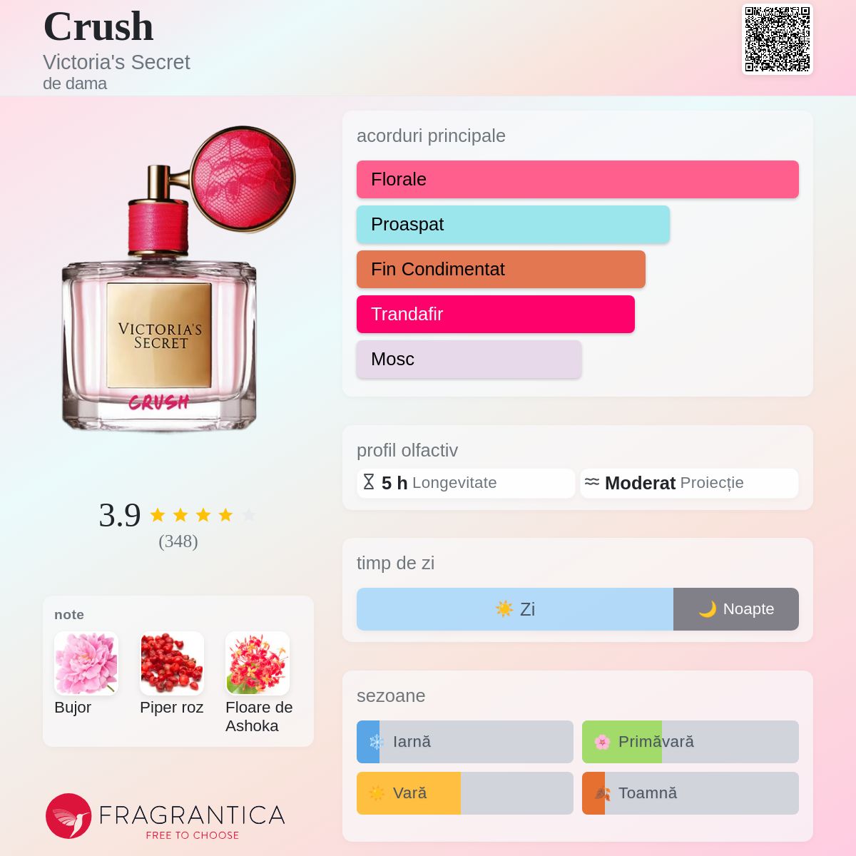 Crush Victoria's Secret parfum - un parfum de dama 2016
