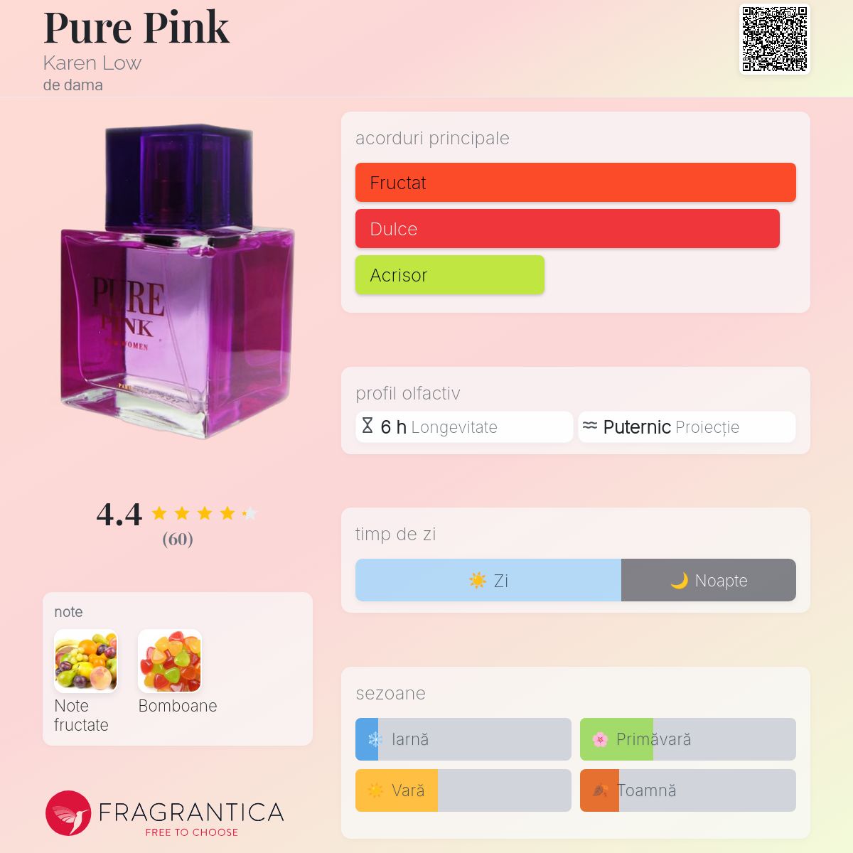Pure Pink Karen Low parfum - un parfum de dama