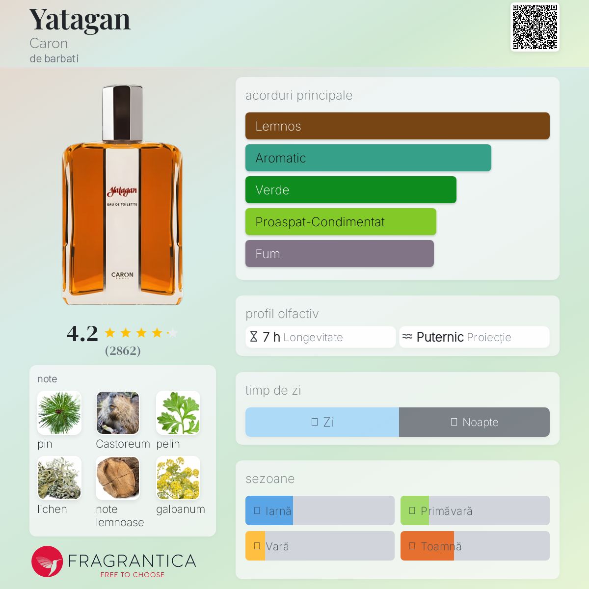 Yatagan Caron colonie - un parfum de barbati 1978
