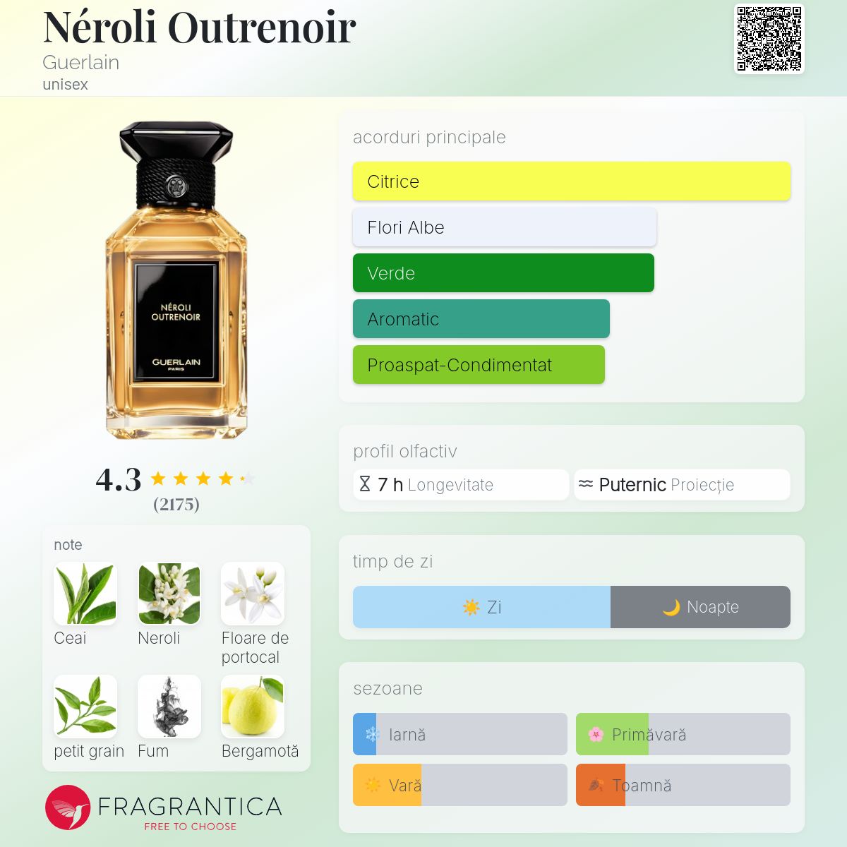 Néroli Outrenoir Guerlain parfum - un parfum unisex 2016