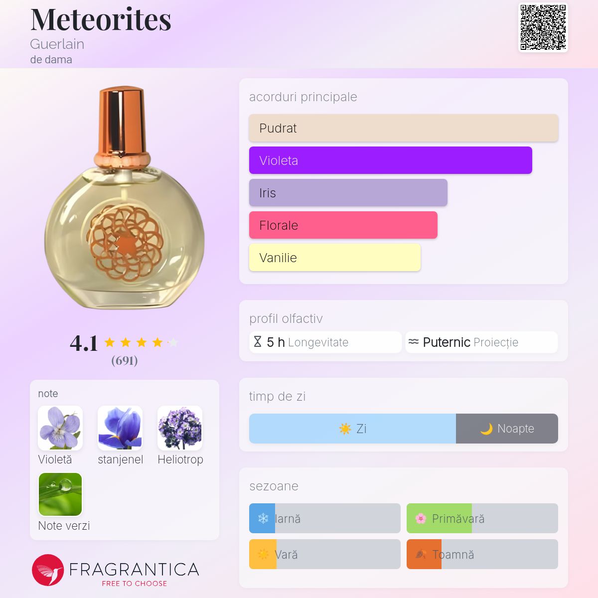 Meteorites Guerlain parfum - un parfum de dama 2000