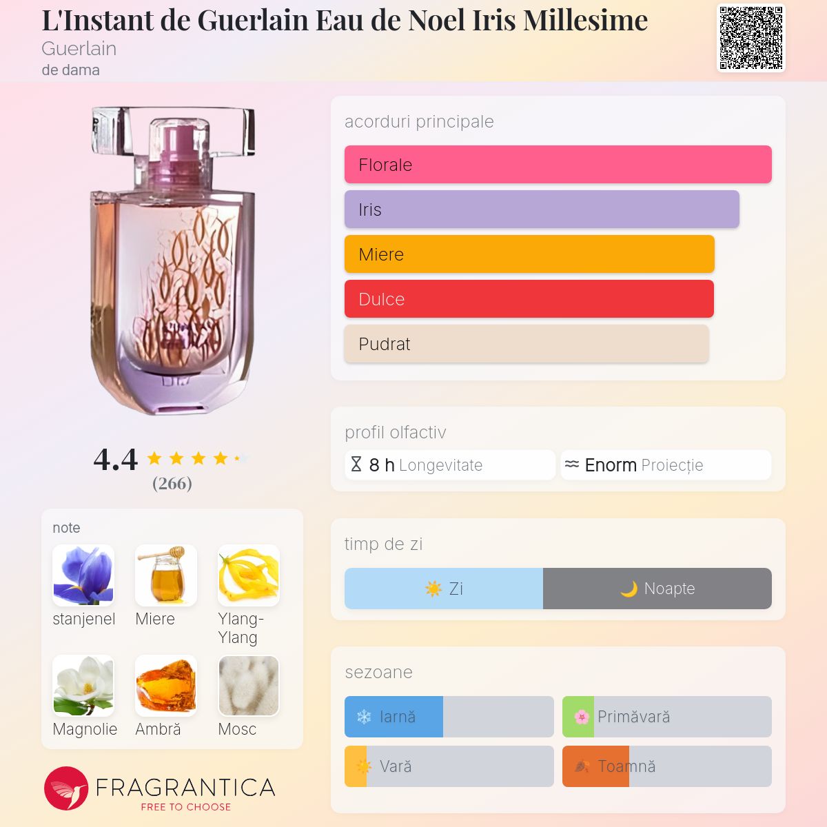 L'Instant de Guerlain Eau de Noel Iris Millesime Guerlain parfum